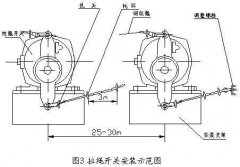 雙向拉繩開關RLS-S2，RLS-Z1廠家直供