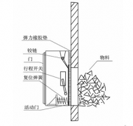 溜槽堵塞保護裝置JYB/L-B_溜槽堵塞保護裝置防爆堵塞開關工廠直營