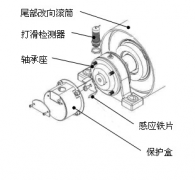 速度開關(guān)，皮帶打滑Z6315皮帶測速傳感器AHE-S3012M