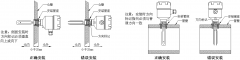 卓信牌SYC21音叉開關(guān)防爆型料位開關(guān)