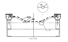 高性價(jià)比PLR50皮帶撕裂保護(hù)開關(guān)皮帶縱向撕裂檢測裝置